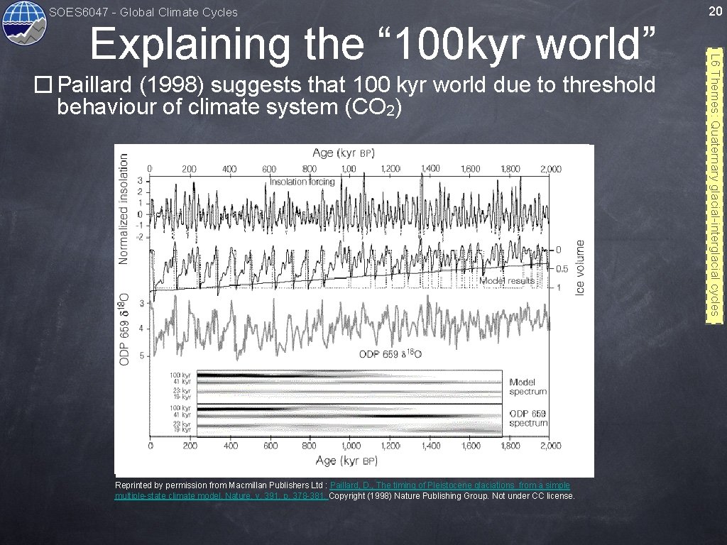 SOES 6047 - Global Climate Cycles � Paillard (1998) suggests that 100 kyr world