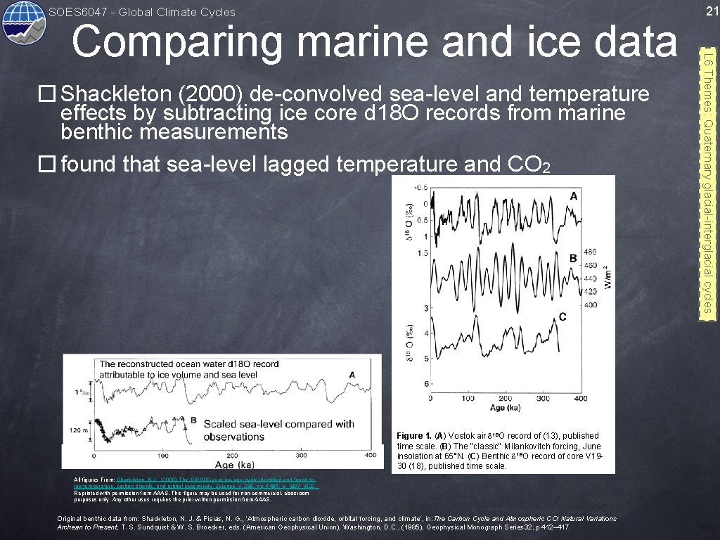 SOES 6047 - Global Climate Cycles � Shackleton (2000) de-convolved sea-level and temperature effects