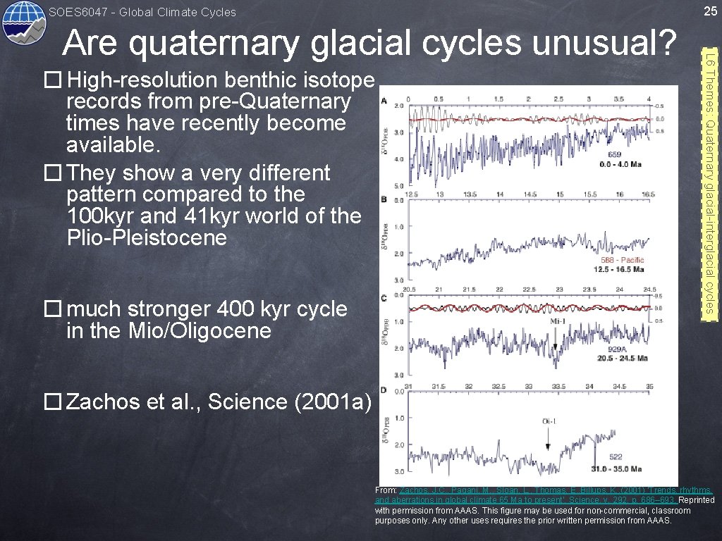 25 SOES 6047 - Global Climate Cycles � High-resolution benthic isotope records from pre-Quaternary