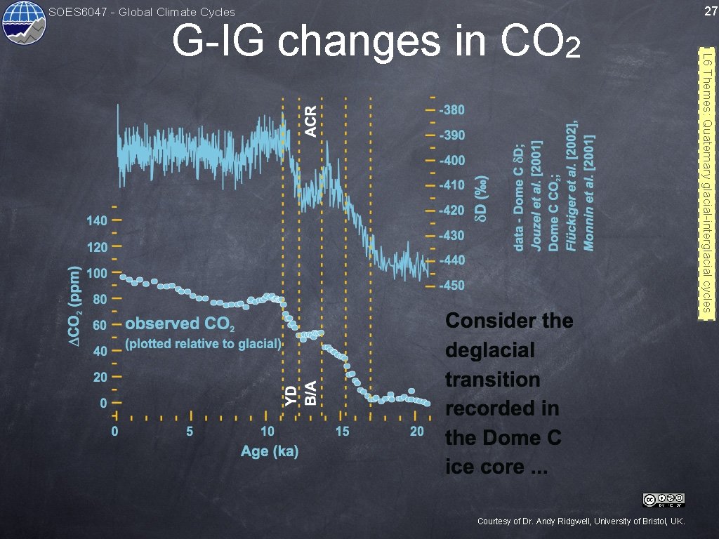 SOES 6047 - Global Climate Cycles Courtesy of Dr. Andy Ridgwell, University of Bristol,