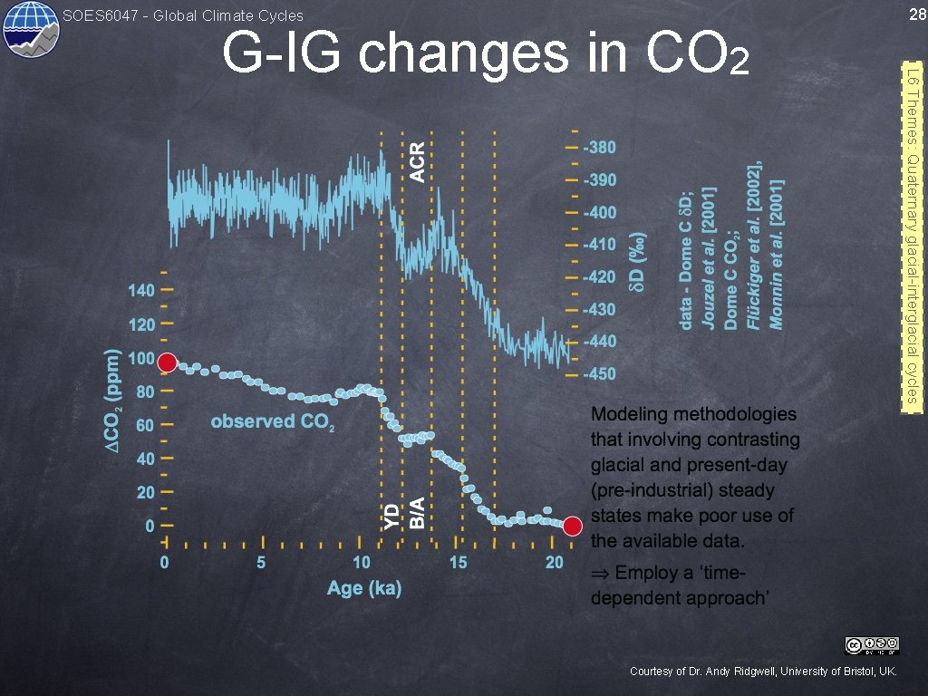 SOES 6047 - Global Climate Cycles Courtesy of Dr. Andy Ridgwell, University of Bristol,