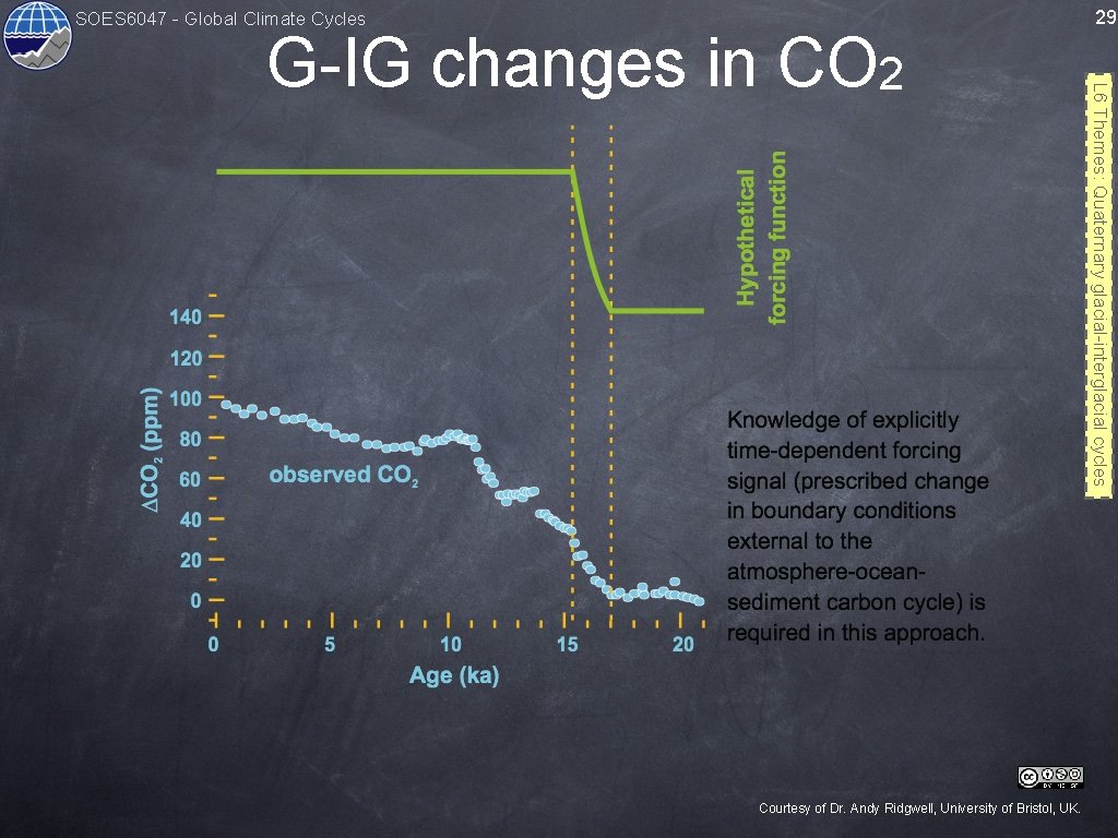 SOES 6047 - Global Climate Cycles Courtesy of Dr. Andy Ridgwell, University of Bristol,