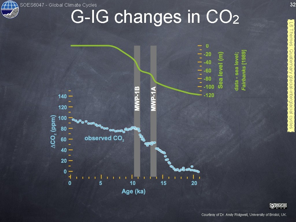 SOES 6047 - Global Climate Cycles Courtesy of Dr. Andy Ridgwell, University of Bristol,