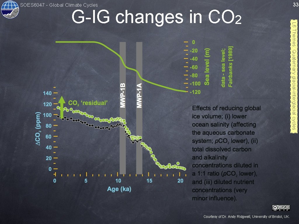 SOES 6047 - Global Climate Cycles Courtesy of Dr. Andy Ridgwell, University of Bristol,