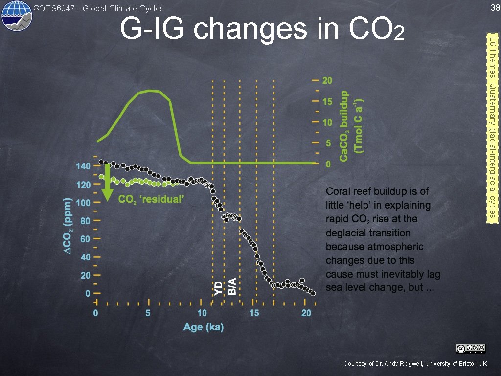 SOES 6047 - Global Climate Cycles Courtesy of Dr. Andy Ridgwell, University of Bristol,