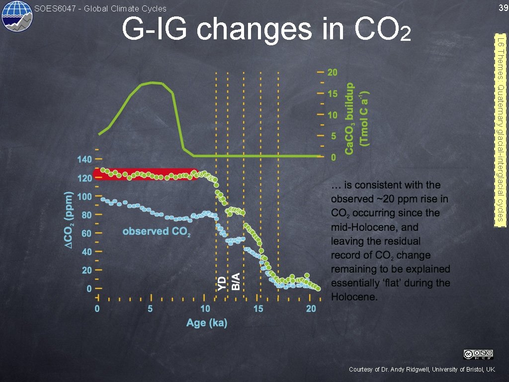 SOES 6047 - Global Climate Cycles Courtesy of Dr. Andy Ridgwell, University of Bristol,