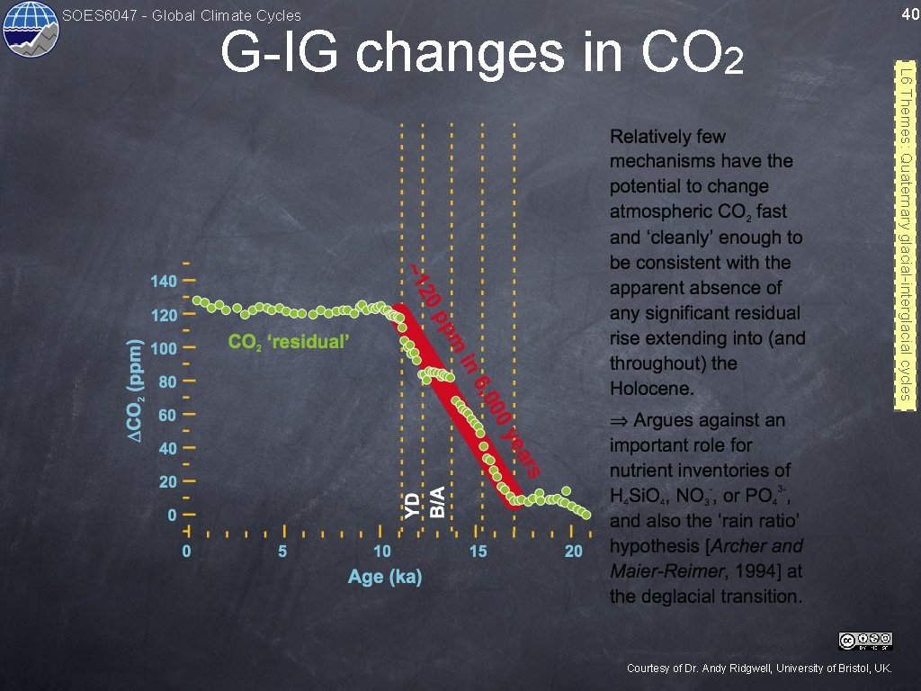 SOES 6047 - Global Climate Cycles Courtesy of Dr. Andy Ridgwell, University of Bristol,