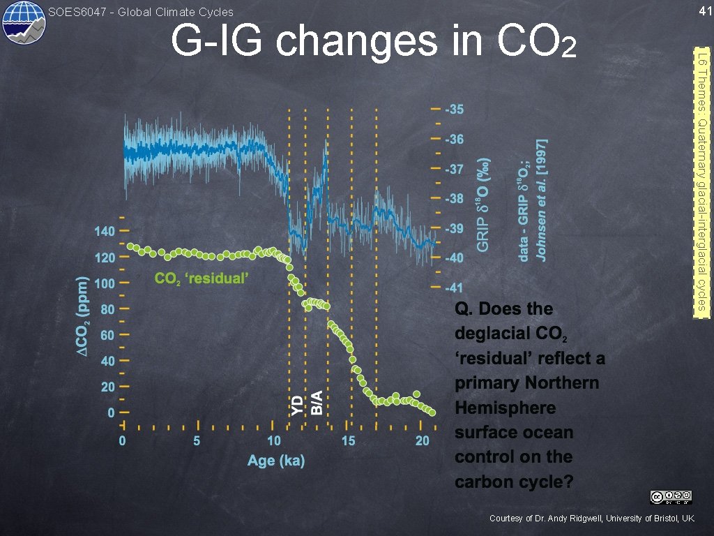 SOES 6047 - Global Climate Cycles Courtesy of Dr. Andy Ridgwell, University of Bristol,