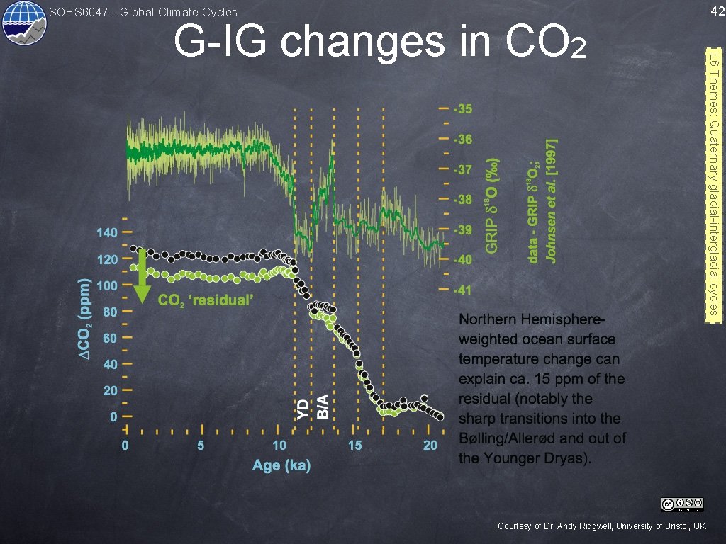 SOES 6047 - Global Climate Cycles Courtesy of Dr. Andy Ridgwell, University of Bristol,