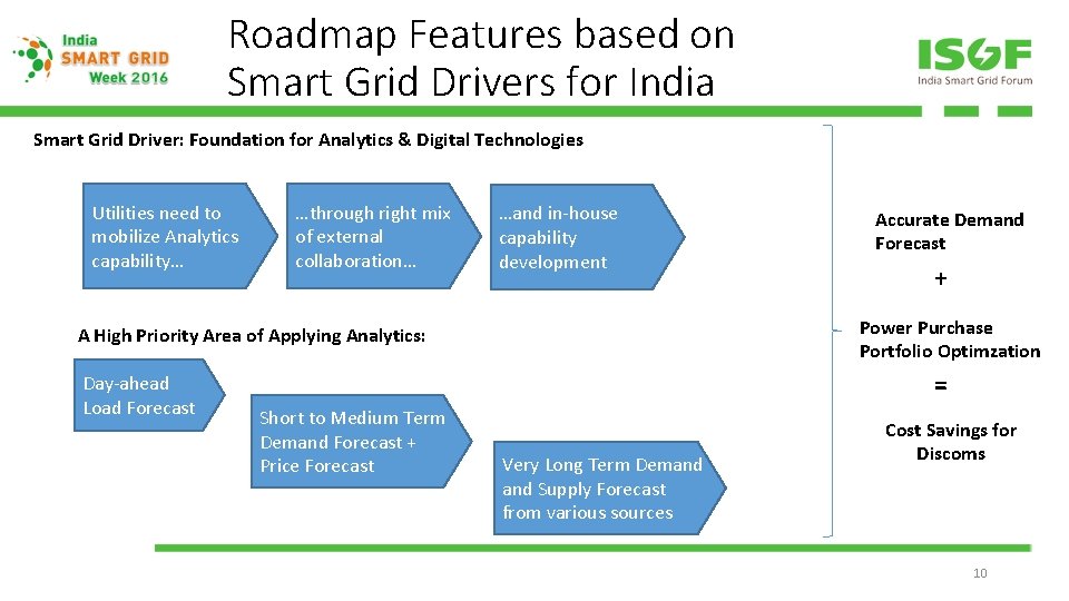 Roadmap Features based on Smart Grid Drivers for India Smart Grid Driver: Foundation for