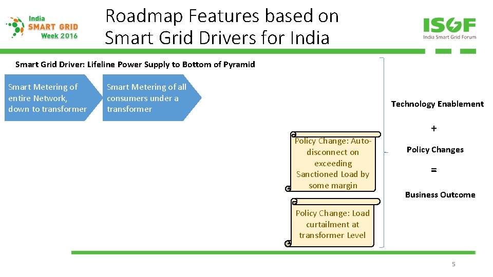 Roadmap Features based on Smart Grid Drivers for India Smart Grid Driver: Lifeline Power