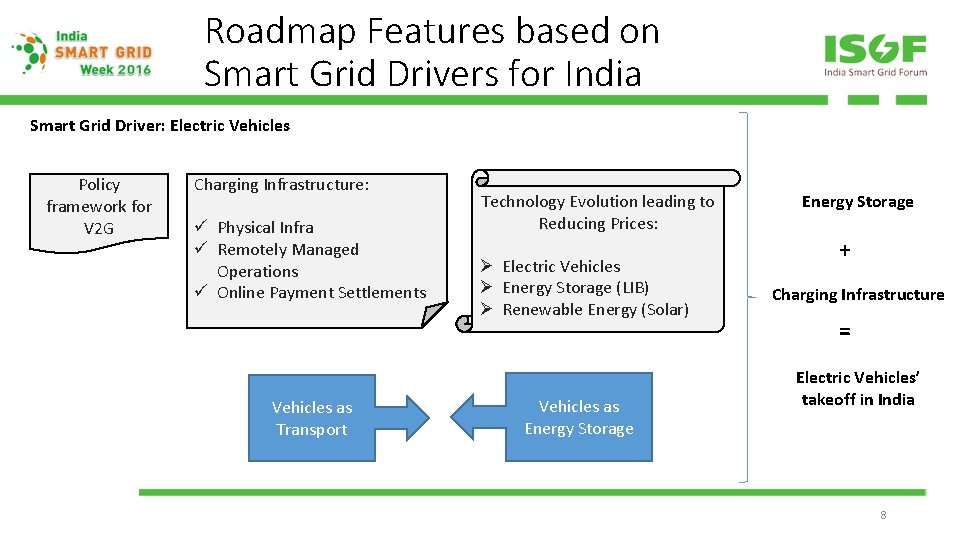 Roadmap Features based on Smart Grid Drivers for India Smart Grid Driver: Electric Vehicles