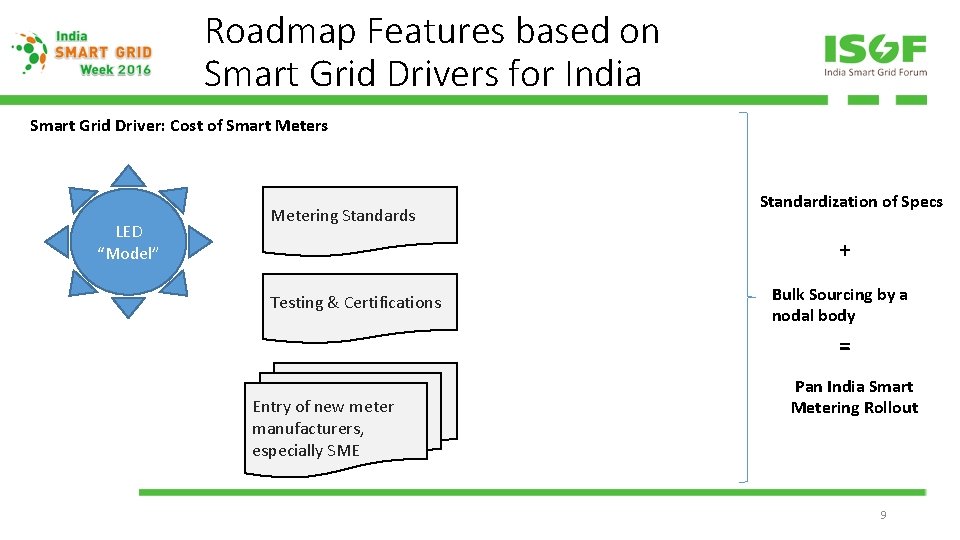 Roadmap Features based on Smart Grid Drivers for India Smart Grid Driver: Cost of
