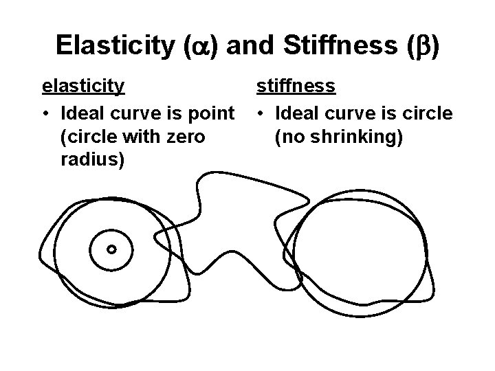 Elasticity (a) and Stiffness (b) elasticity • Ideal curve is point (circle with zero