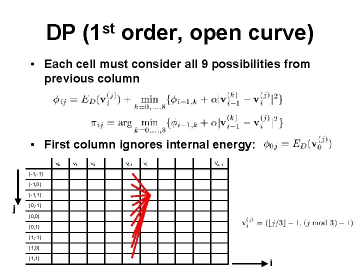 DP st (1 order, open curve) • Each cell must consider all 9 possibilities