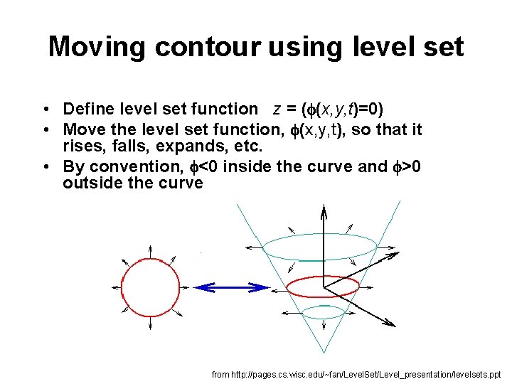 Moving contour using level set • Define level set function z = ( (x,