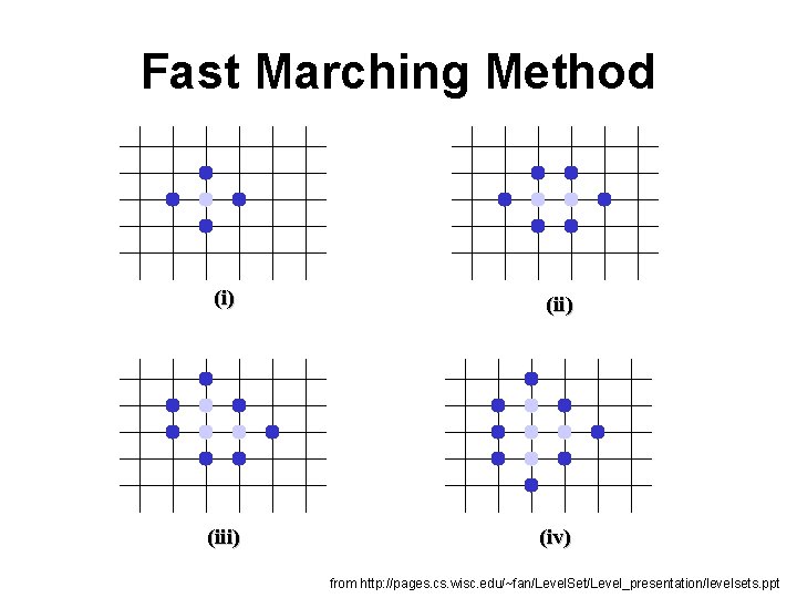 Fast Marching Method (i) (iii) (iv) from http: //pages. cs. wisc. edu/~fan/Level. Set/Level_presentation/levelsets. ppt