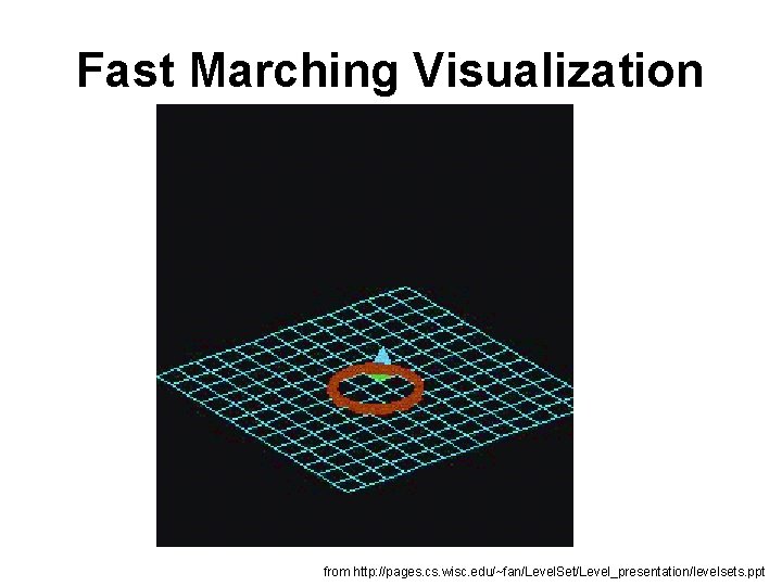 Fast Marching Visualization from http: //pages. cs. wisc. edu/~fan/Level. Set/Level_presentation/levelsets. ppt 