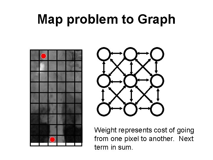 Map problem to Graph Weight represents cost of going from one pixel to another.