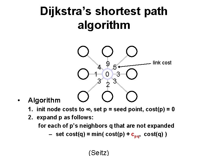 Dijkstra’s shortest path algorithm 4 9 5 1 0 3 3 3 2 •