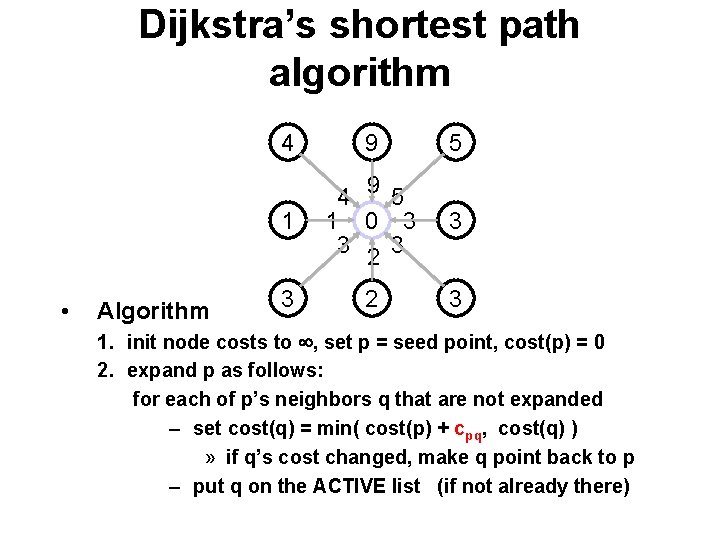Dijkstra’s shortest path algorithm • Algorithm 4 9 5 1 0 3 3 2