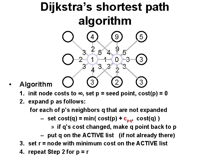 Dijkstra’s shortest path algorithm 4 9 3 2 5 4 9 5 2 1