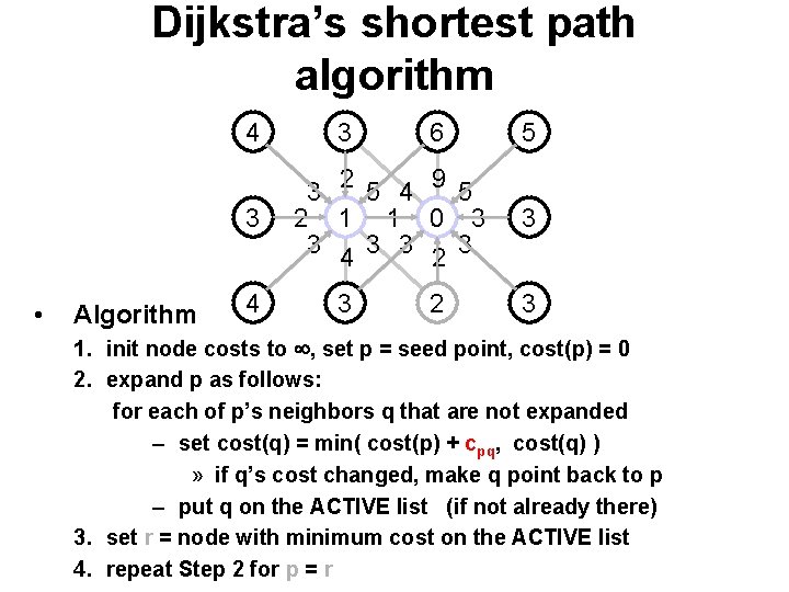 Dijkstra’s shortest path algorithm 4 3 • Algorithm 4 3 6 3 2 5