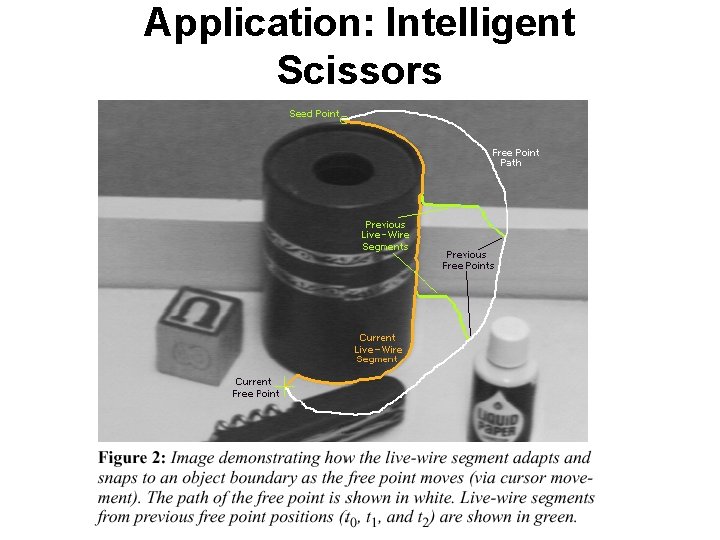 Application: Intelligent Scissors 