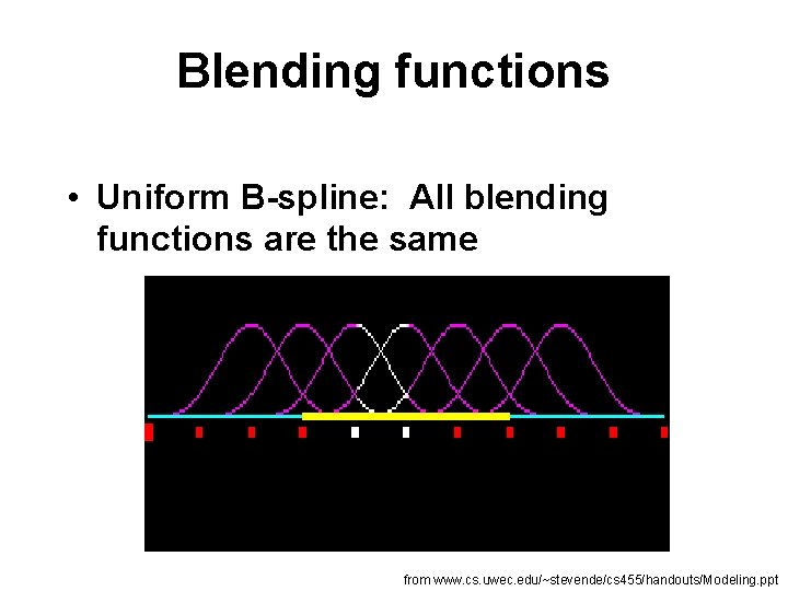 Blending functions • Uniform B-spline: All blending functions are the same from www. cs.