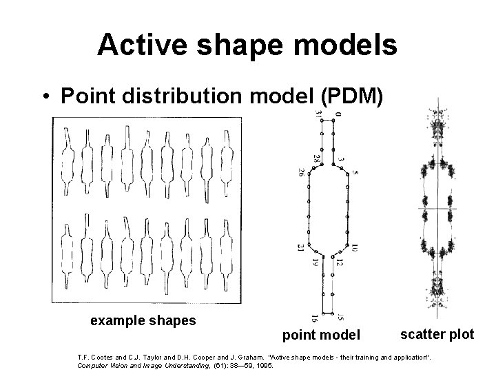 Active shape models • Point distribution model (PDM) example shapes point model scatter plot