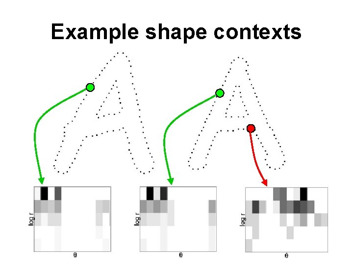 Example shape contexts 