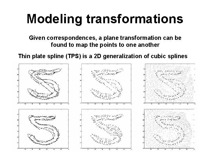 Modeling transformations Given correspondences, a plane transformation can be found to map the points