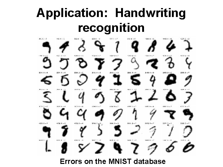 Application: Handwriting recognition Errors on the MNIST database 