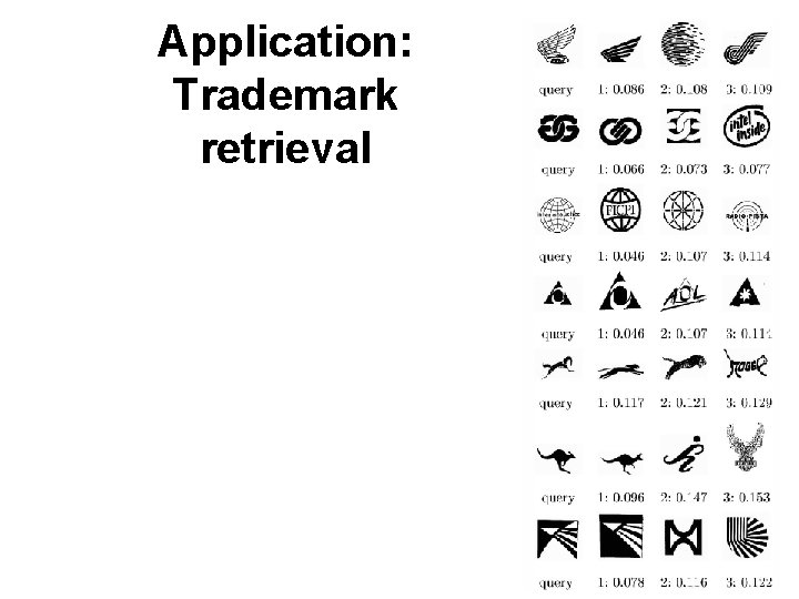 Application: Trademark retrieval 
