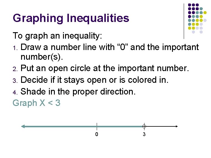 Graphing Inequalities To graph an inequality: 1. Draw a number line with “ 0”
