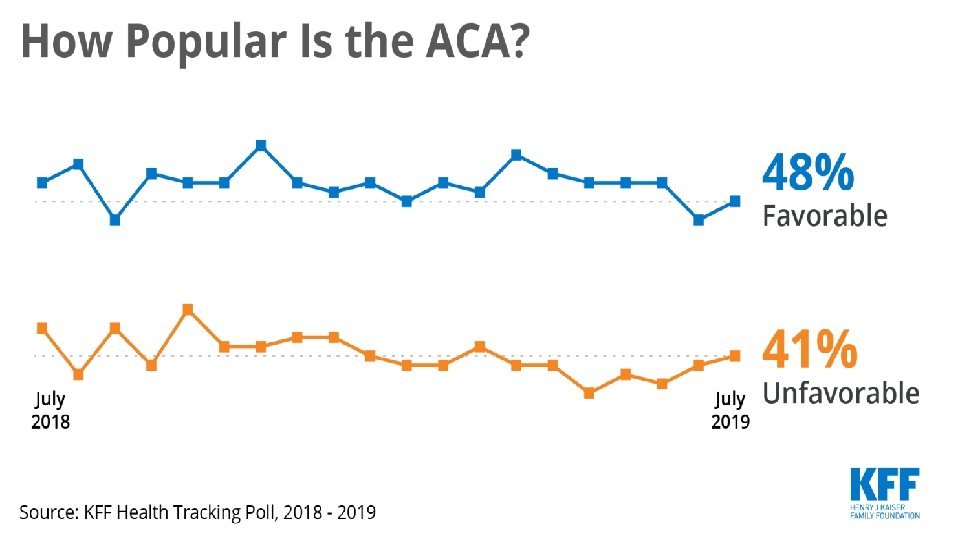 Type of poll repeated periodically with the same group of people to check and