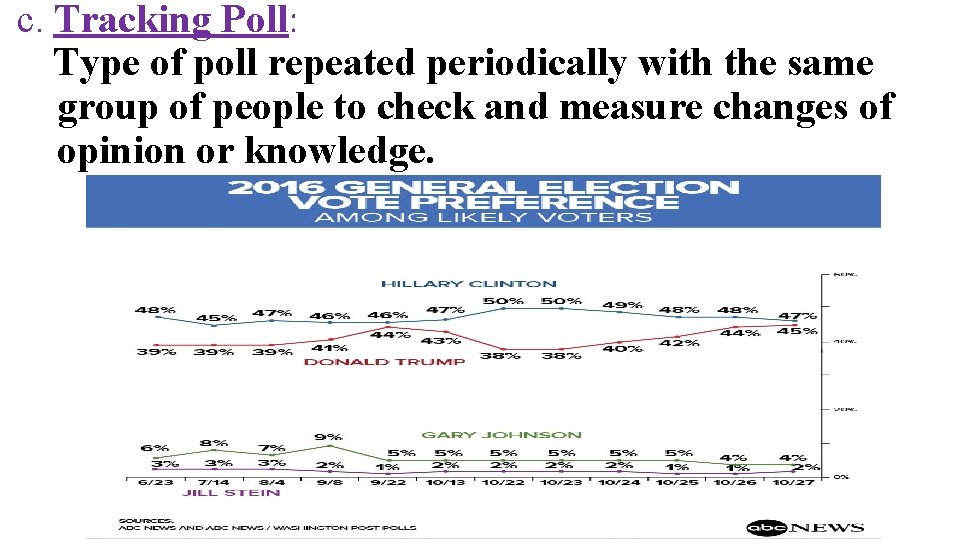 c. Tracking Poll: Type of poll repeated periodically with the same group of people