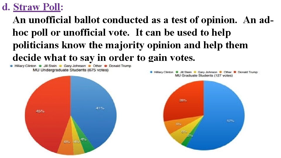 d. Straw Poll: An unofficial ballot conducted as a test of opinion. An adhoc