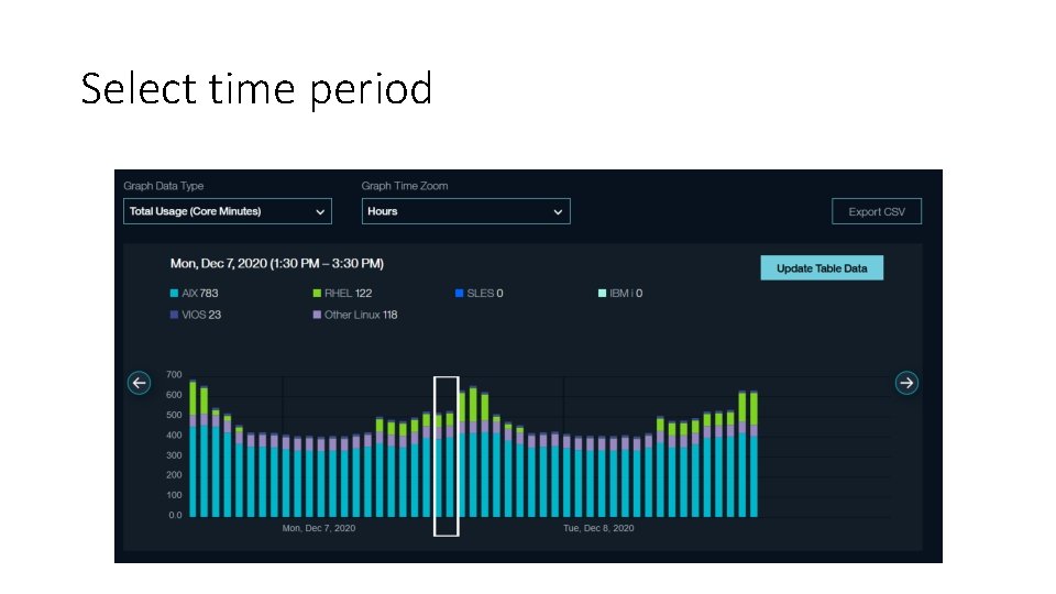 Select time period 