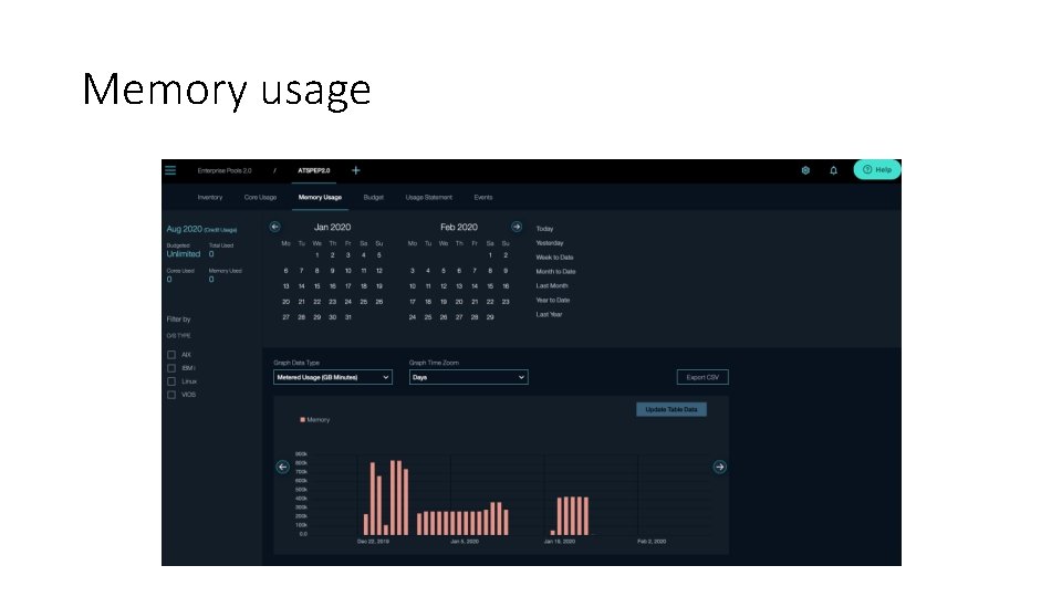 Memory usage 