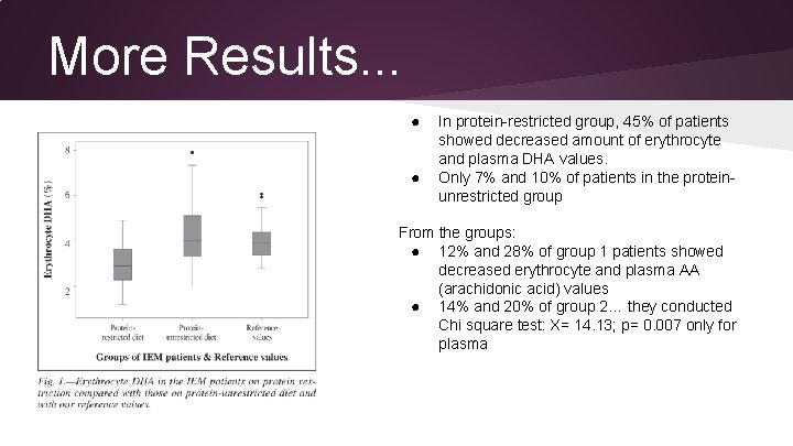 More Results. . . ● ● In protein-restricted group, 45% of patients showed decreased