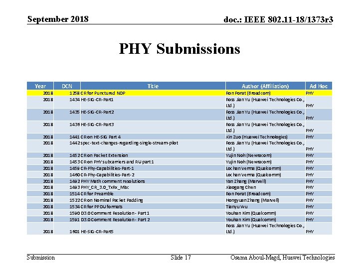 September 2018 doc. : IEEE 802. 11 -18/1373 r 3 PHY Submissions Year DCN