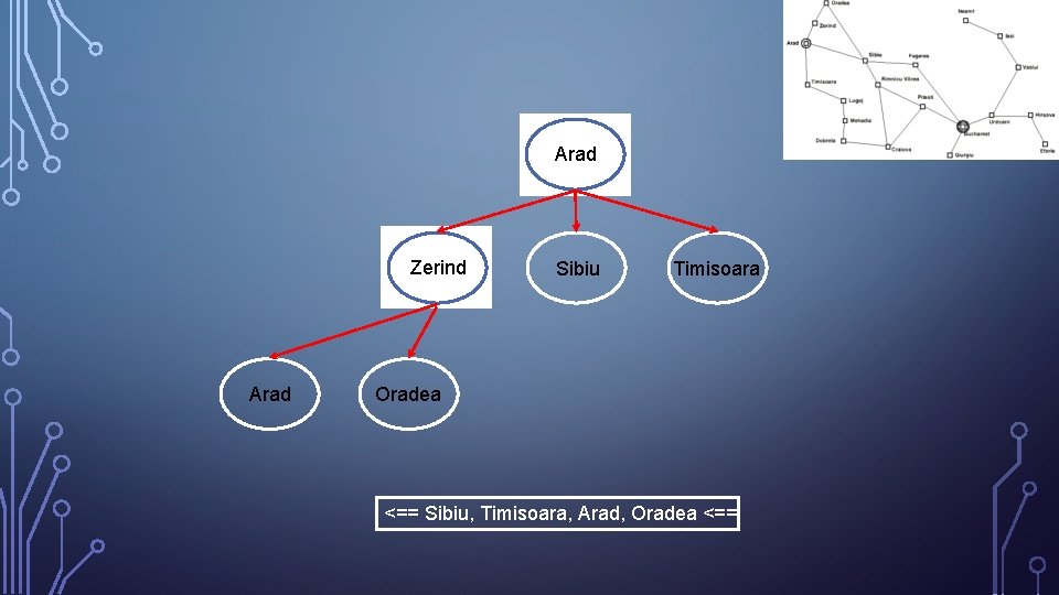 Arad Zerind Arad Sibiu Timisoara Oradea <== Sibiu, Timisoara, Arad, Oradea <== 