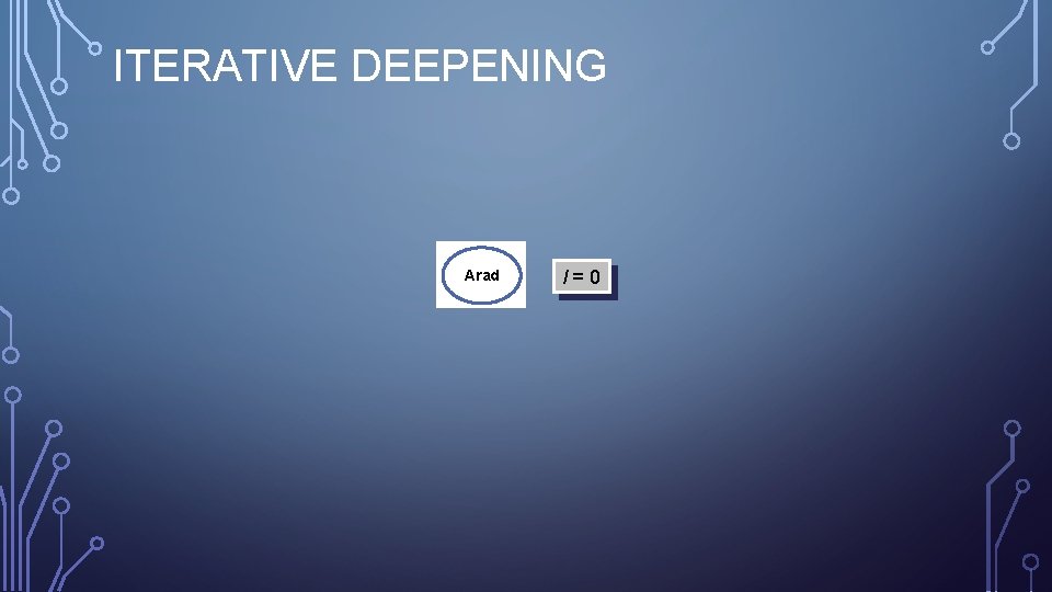 ITERATIVE DEEPENING Arad l=0 