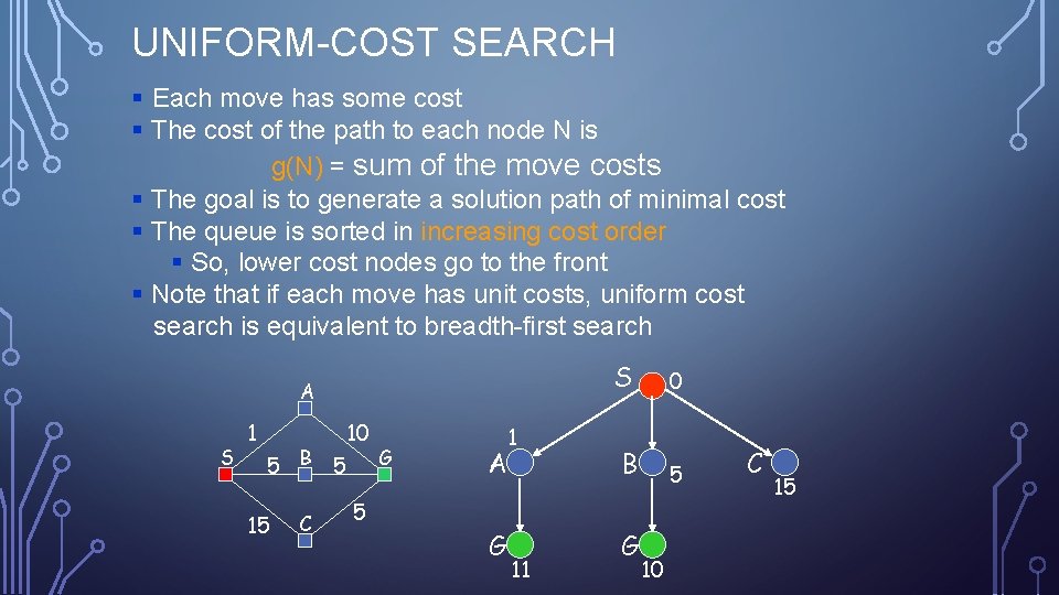 UNIFORM-COST SEARCH § Each move has some cost § The cost of the path