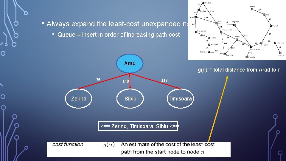  • Always expand the least-cost unexpanded node • Queue = insert in order