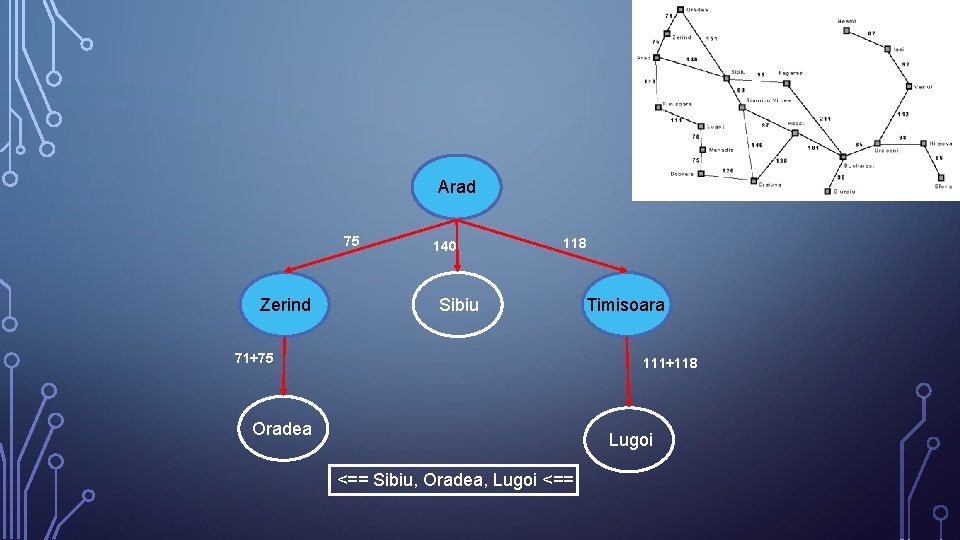 Arad 75 Zerind 140 118 Sibiu 71+75 Timisoara 111+118 Oradea Lugoi <== Sibiu, Oradea,