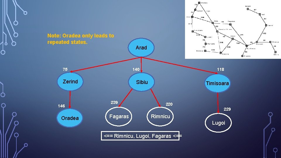 Note: Oradea only leads to repeated states. 75 140 Zerind 146 Oradea Arad 118