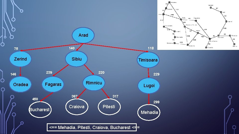 Arad 140 75 118 Sibiu Zerind 239 146 220 367 450 229 Rimnicu Fagaras