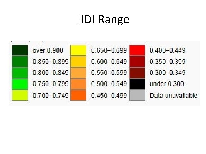 HDI Range 